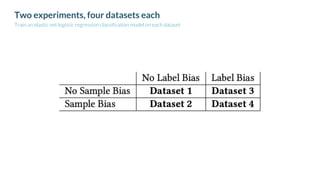 Two experiments, four datasets each
Train an elastic net logistic regression classification model on each dataset
 