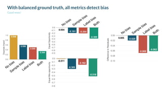 With balanced ground truth, all metrics detect bias
Good news!
No
bias
Sam
ple
bias
Label bias
Both
No bias
Sample bias
Label bias
Both
No bias
Sample bias
Label bias
Both
 