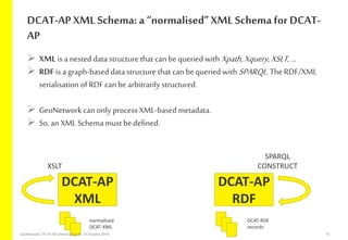 DCAT-AP XML Schema: a “normalised”XML Schema for DCAT-
AP
 XML is a nested data structure that canbe queried with Xpath,Xquery,XSLT, …
 RDF is a graph-based data structure that can bequeried with SPARQL. The RDF/XML
serialisation of RDF can bearbitrarily structured.
 GeoNetwork can only process XML-based metadata.
 So, an XMLSchemamust bedefined.
DCAT-AP
XML
DCAT-AP
RDF
SPARQL
CONSTRUCTXSLT
DCAT-RDF
records
normalised
DCAT-XML
15GeoNetwork-DCAT-APschema-plug-in-25 October2018
 