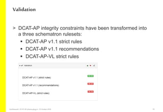 > DCAT-AP integrity constraints have been transformed into
a three schematron rulesets:
 DCAT-AP v1.1 strict rules
 DCAT-AP v1.1 recommendations
 DCAT-AP-VL strict rules
Validation
GeoNetwork-DCAT-APschema-plug-in-25 October2018 19
 