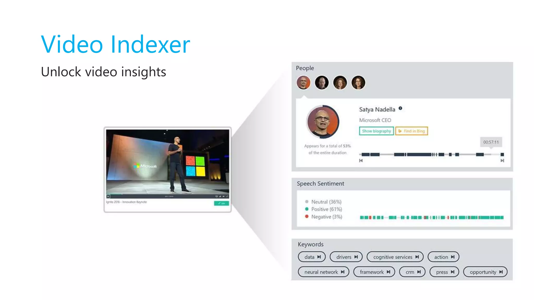 Video Indexer
Unlock video insights
 