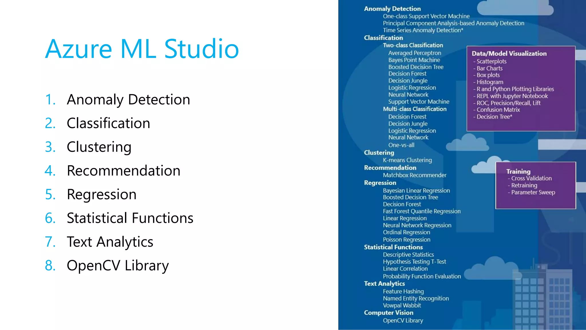 Azure ML Studio
1. Anomaly Detection
2. Classification
3. Clustering
4. Recommendation
5. Regression
6. Statistical Functions
7. Text Analytics
8. OpenCV Library
 