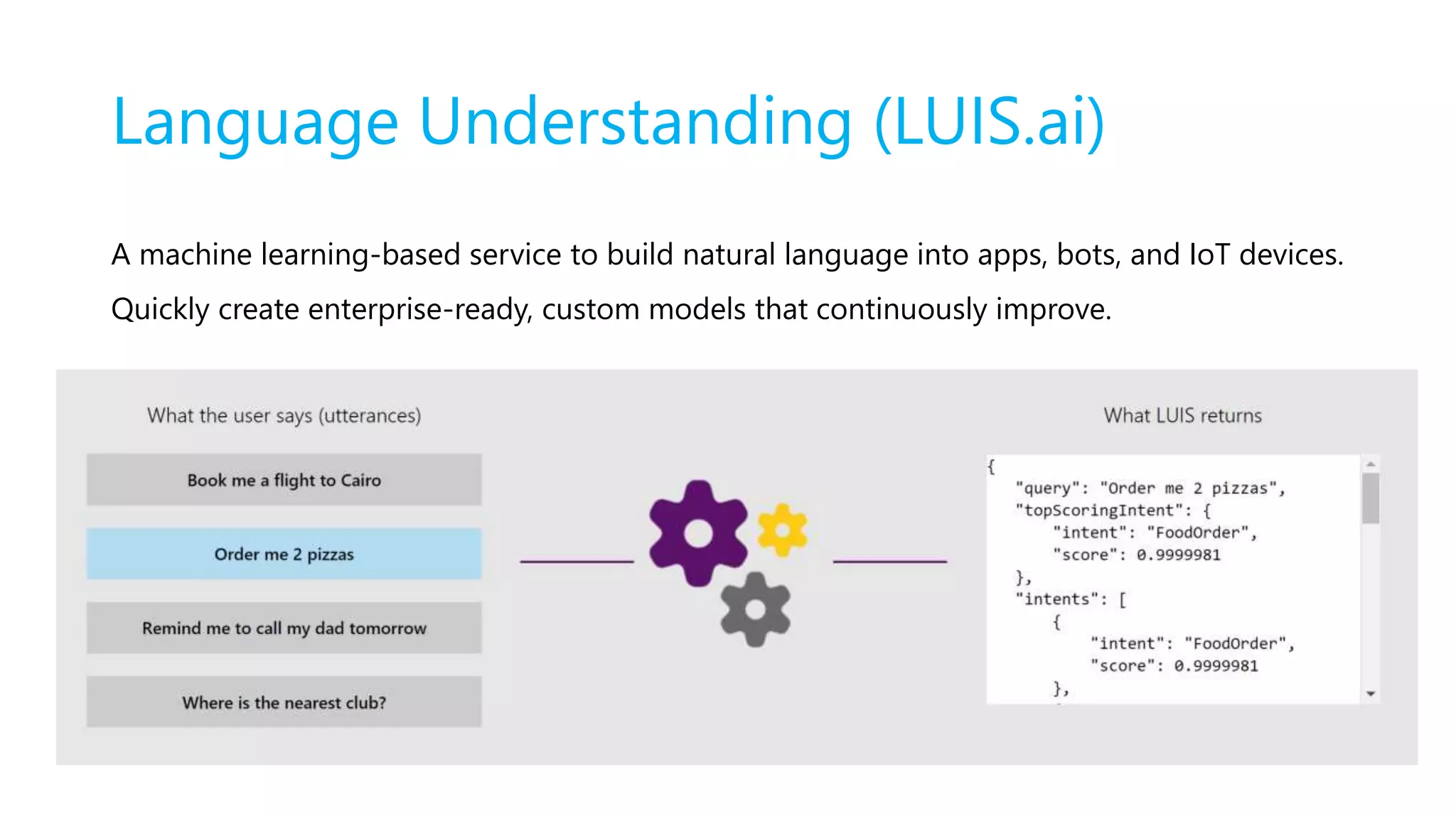 Language Understanding (LUIS.ai)
A machine learning-based service to build natural language into apps, bots, and IoT devices.
Quickly create enterprise-ready, custom models that continuously improve.
 