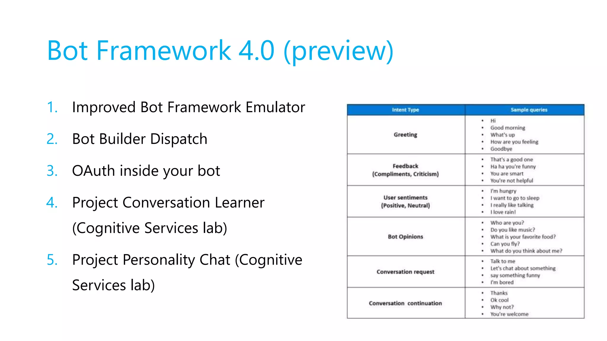 Bot Framework 4.0 (preview)
1. Improved Bot Framework Emulator
2. Bot Builder Dispatch
3. OAuth inside your bot
4. Project Conversation Learner
(Cognitive Services lab)
5. Project Personality Chat (Cognitive
Services lab)
 