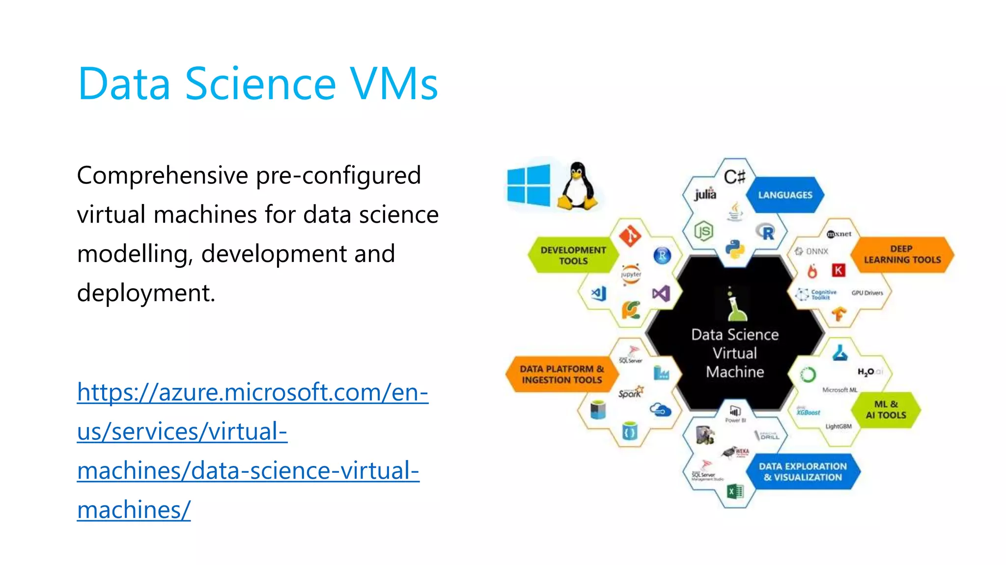 Data Science VMs
Comprehensive pre-configured
virtual machines for data science
modelling, development and
deployment.
https://azure.microsoft.com/en-
us/services/virtual-
machines/data-science-virtual-
machines/
 