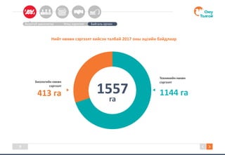 9
Аюулгүй ажиллагаа Усны хэрэглээ Байгаль орчин
Нийт нөхөн сэргээлт хийсэн талбай 2017 оны эцсийн байдлаар
га
1557
Техникийн нөхөн
сэргээлт
1144 га
Биологийн нөхөн
сэргээлт
413 га
 
