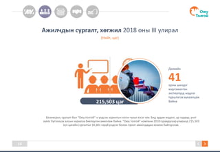 (Нийт, цаг)
Боловсрол, сургалт бол “Оюу толгой”-н үндсэн зорилтын нэгэн чухал хэсэг юм. Бид эрдэм мэдлэг, ур чадвар, үнэт
зүйлс бүтээлцэх алсын хараагаа биелүүлэн ажиллаж байна. “Оюу толгой” компани 2018 гуравдугаар улиралд 215,503
хүн цагийн сургалтыг 10,301 гаруй үндсэн болон гэрээт ажилчдадаа зохион байгууллаа.
14
Ажилчдын сургалт, хөгжил 2018 оны III улирал
215,503 цаг
Дэлхийн
орны шилдэг
мэргэжилтэн
экспертүүд мэдлэг
туршлагаа хуваалцаж
байна
41
 