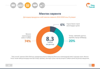 Мөнгөн хөрөнгө
Дотоодод зарцуулсан нийт мөнгөн хөрөнгө 2010-2018 оны III улирал
18
Үндсэн болон гэрээт
ажилтнуудын цалин6%
Татвар, нийгмийн даатгал,
хураамж, бусад төлбөрүүд
20%
Монгол
компаниудад
хийсэн төлбөр
74%
“Оюу толгой” компани 2010-2018 оны гуравдугаар улирлын байдлаар Монголын компаниудтай хийсэн худалдан авалт, Монгол
Улсын төсөвт байгууллагуудад төлж буй татвар, хураамж, ажилчдын цалин зэргээр улсад 8.3 тэрбум орчим ам.доллар зарцууллаа.
тэрбум
ам.доллар
8.3
 