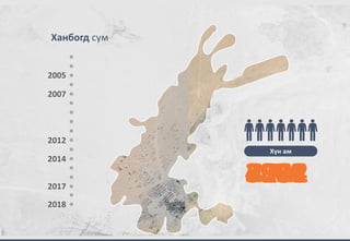 2005
2007
2012
2014
2017
2659
Хүн ам
Ханбогд сум
290129743022315435223948430047125057556363876978
2018
7251
 