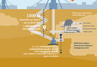 Херуга
Ил уурхай
Оюут
Өмнөд
Хюго Даммет
Хойд
Хюго Даммет
Херуга
Ил уурхай
Оюут
Өмнөд
Хюго Даммет
Хойд
Хюго Даммет
Хойд Хюго ордын
Ашиглалтын давхар 1
(нэгдүгээр шат)
Хойд Хюго ордын
Ашиглалтын давхар 2
(хоёрдугаар шат)
Гүний уурхайн бүтээн
Байгуулалтын эхний үе шатанд
Хамаарах хүдрийн биетийн
нийт талбай нь Чингисийн талбайгаас 17
дахин том байна
Огтлох түвшин
Олборлолтын түвшин
Агааржуулалтын түвшин
Тээврийн түвшин
Бутлуур нь 7давхар
байшинтай дүйцэхүйц
өндөртэй
1300 м
Хамгийн гүн босоо
ам нь BLUE SKY
цамхагийг 12
давхарласантай
тэнцэнэ.
УБ-аас Дархан орох
зайтай тэнцүү
203км
2200 орчим хүдэр буулгах
цэгийг байгуулна.
 