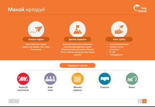 5
Алсын хараа Эрхэм зорилго
Аюулгүй ажиллагааг эрхэмлэж,
дэлхийд өрсөлдөхүйц зэсийн
үйлдвэрлэлийг цогцлоож, Монгол
Улсын хөгжил дэвшилд хувь нэмэр
оруулна
Үнэт зүйлс
• Аюулгүй ажиллагаа
• Хамтын зүтгэл
• Хүндэтгэл
• Ёс зүй
• Төгөлдөршил
Мөнгөн
хөрөнгө
Түншлэл ӨсөлтХамт
олон
Аюулгүй
ажиллагаа
Манай ирээдүй
Тэргүүлэх чиглэл
Алсын хараа
Эрдэс баялгаас эрдэм
мэдлэг, ур чадвар, үнэт зүйлс
бүтээлцэнэ
 