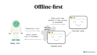 Oﬄine-ﬁrst
@fvcproductions
 