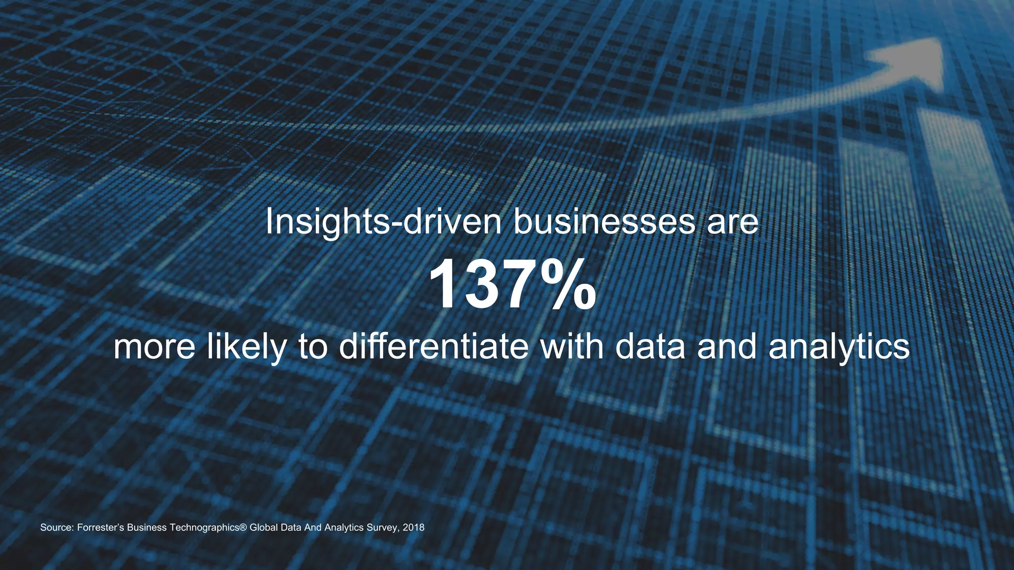 © 2018 FORRESTER. REPRODUCTION PROHIBITED.
Insights-driven businesses are
137%
more likely to differentiate with data and analytics
Source: Forrester’s Business Technographics® Global Data And Analytics Survey, 2018
 