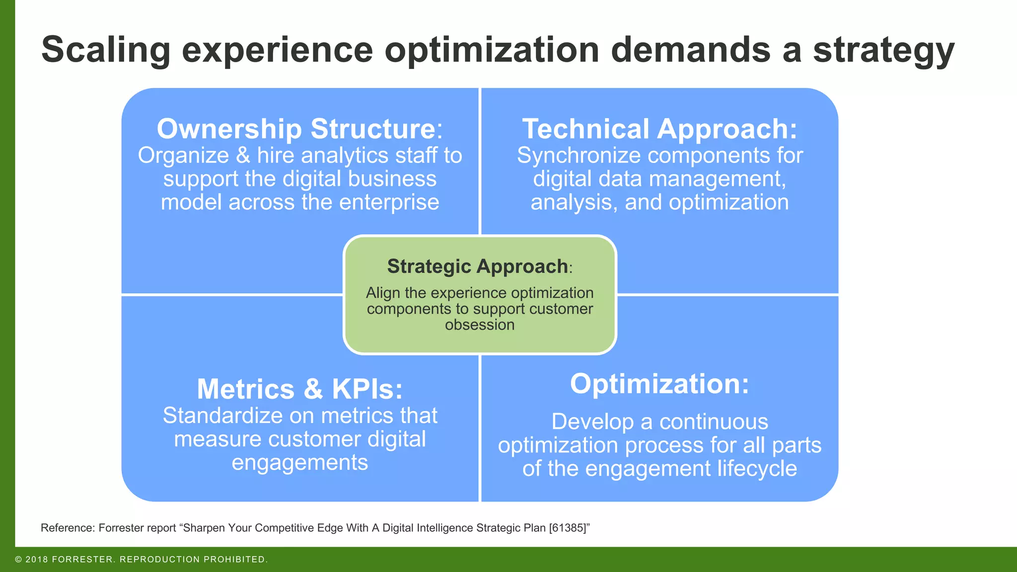 © 2018 FORRESTER. REPRODUCTION PROHIBITED.
Scaling experience optimization demands a strategy
Reference: Forrester report “Sharpen Your Competitive Edge With A Digital Intelligence Strategic Plan [61385]”
Ownership Structure:
Organize & hire analytics staff to
support the digital business
model across the enterprise
Technical Approach:
Synchronize components for
digital data management,
analysis, and optimization
Metrics & KPIs:
Standardize on metrics that
measure customer digital
engagements
Optimization:
Develop a continuous
optimization process for all parts
of the engagement lifecycle
Strategic Approach:
Align the experience optimization
components to support customer
obsession
 