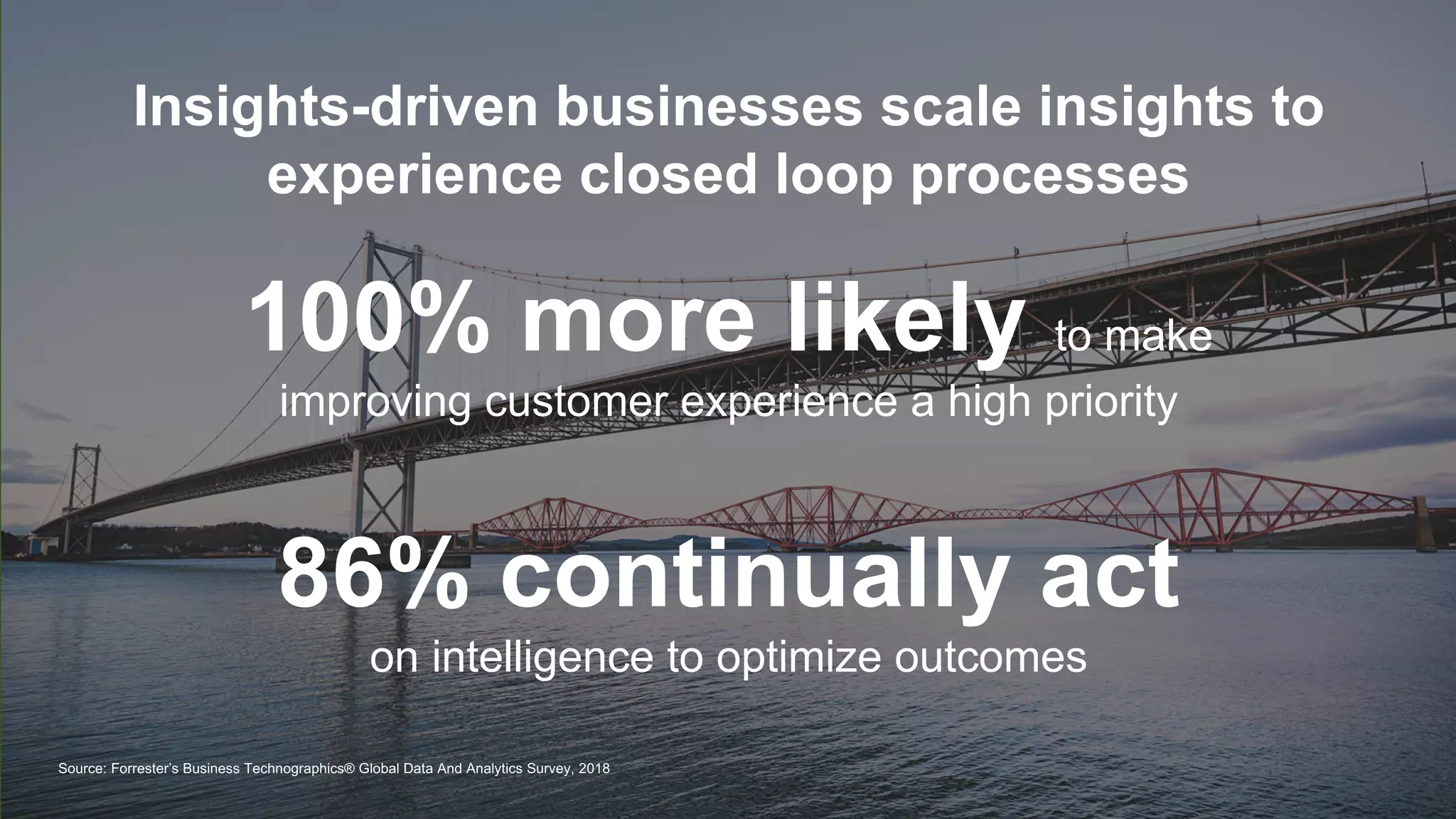 © 2018 FORRESTER. REPRODUCTION PROHIBITED.
Source: Forrester’s Business Technographics® Global Data And Analytics Survey, 2018
86% continually act
on intelligence to optimize outcomes
100% more likely to make
improving customer experience a high priority
Insights-driven businesses scale insights to
experience closed loop processes
 