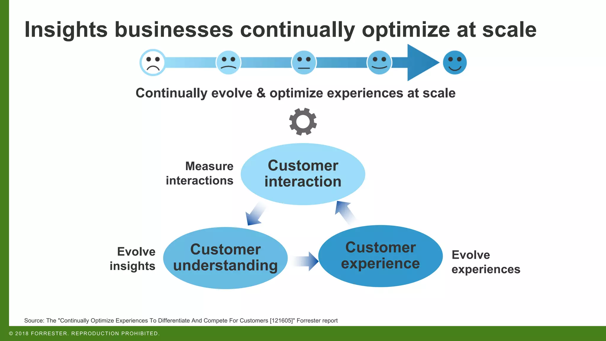© 2018 FORRESTER. REPRODUCTION PROHIBITED.
Continually evolve & optimize experiences at scale
Measure
interactions
Evolve
insights
Evolve
experiences
Customer
interaction
Customer
understanding
Customer
experience
Insights businesses continually optimize at scale
Source: The "Continually Optimize Experiences To Differentiate And Compete For Customers [121605]" Forrester report
 