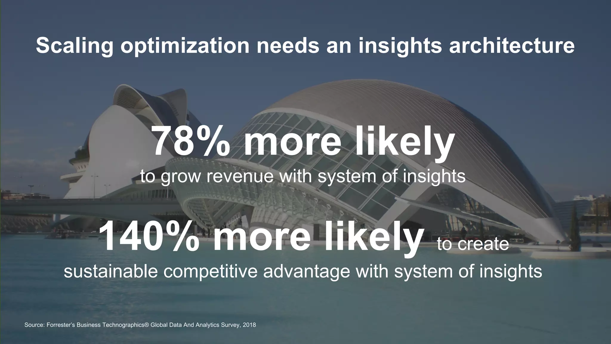 © 2018 FORRESTER. REPRODUCTION PROHIBITED.
Insights driven businesses are:
Source: Forrester’s Business Technographics® Global Data And Analytics Survey, 2018
140% more likely to create
sustainable competitive advantage with system of insights
78% more likely
to grow revenue with system of insights
Scaling optimization needs an insights architecture
 