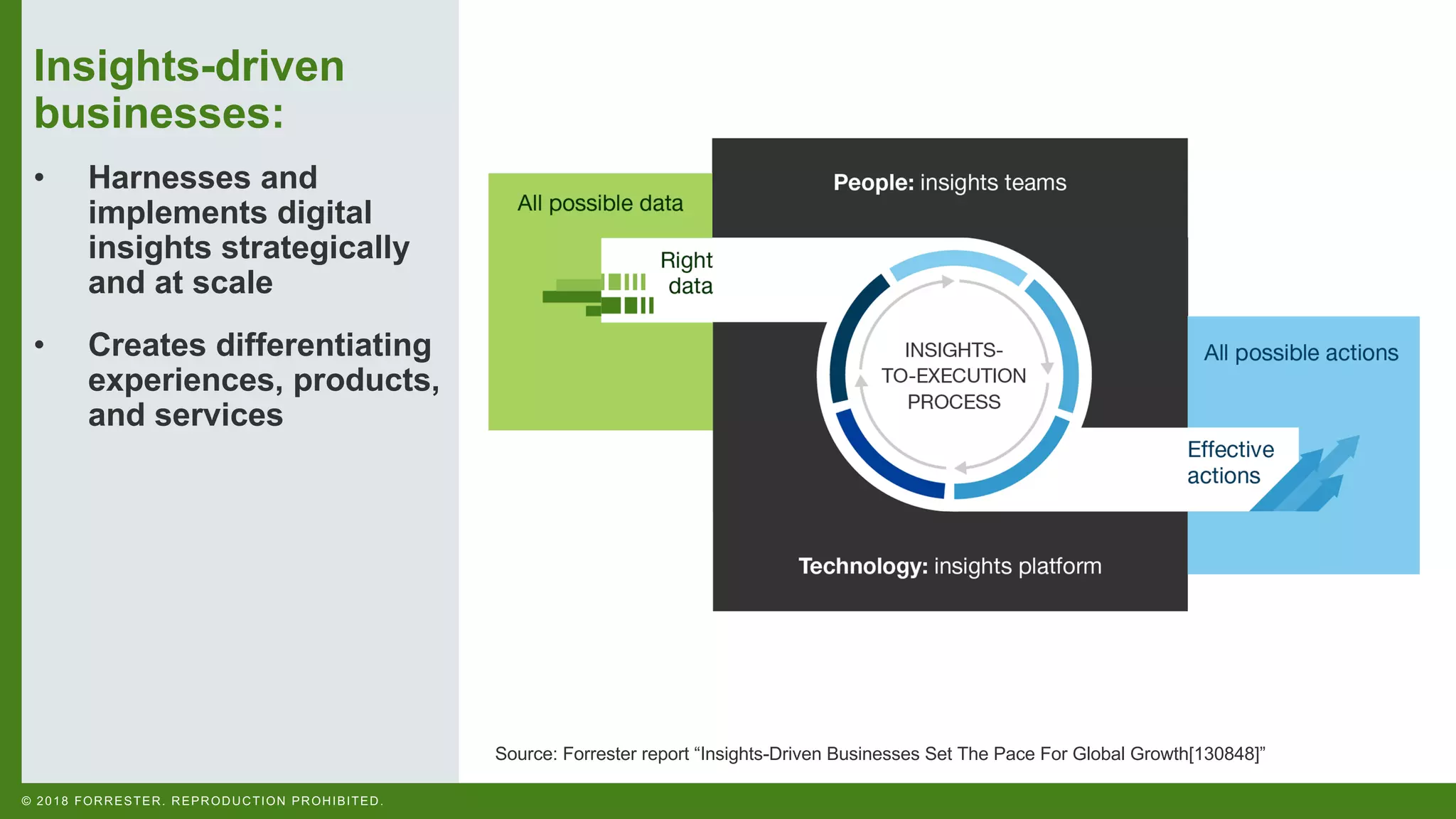 © 2018 FORRESTER. REPRODUCTION PROHIBITED.
?
Source: Forrester report “Insights-Driven Businesses Set The Pace For Global Growth[130848]”
Insights-driven
businesses:
• Creates differentiating
experiences, products,
and services
• Harnesses and
implements digital
insights strategically
and at scale
 