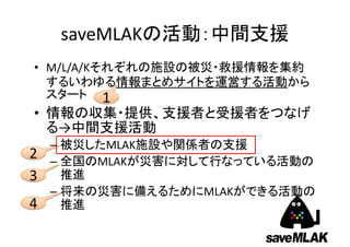 saveMLAK
• M/L/A/K
•
→
– MLAK
– MLAK
– MLAK
1
2
3
4
 