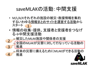 saveMLAK
• M/L/A/K
•
→
– MLAK
– MLAK
– MLAK
1
2
3
4
 