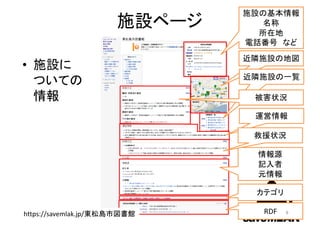 •
RDFhttps://savemlak.jp/ 8
 