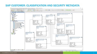 11© 2016 IDERA, Inc. All rights reserved. Proprietary and confidential. 11© 2018 IDERA, Inc. All rights reserved.
SAP CUSTOMER: CLASSIFICATION AND SECURITY METADATA
 