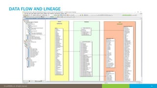 14© 2016 IDERA, Inc. All rights reserved. Proprietary and confidential. 14© 2018 IDERA, Inc. All rights reserved.
DATA FLOW AND LINEAGE
 