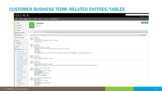 15© 2016 IDERA, Inc. All rights reserved. Proprietary and confidential. 15© 2018 IDERA, Inc. All rights reserved.
CUSTOMER BUSINESS TERM: RELATED ENTITIES/TABLES
 