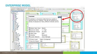 9© 2016 IDERA, Inc. All rights reserved. Proprietary and confidential. 9© 2018 IDERA, Inc. All rights reserved.
ENTERPRISE MODEL
 