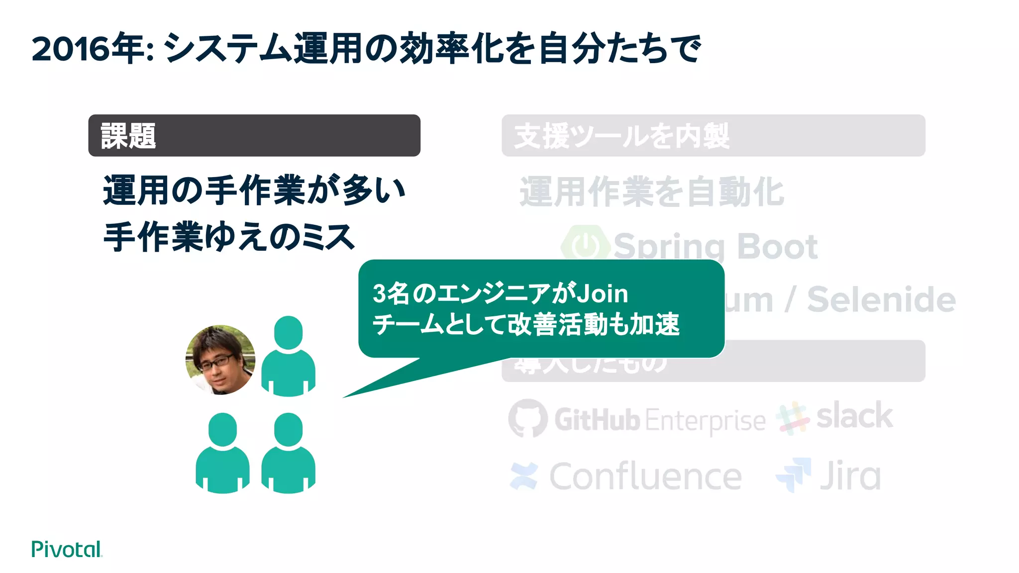 2016年: システム運用の効率化を自分たちで
課題
導入したもの
運用の手作業が多い
手作業ゆえのミス Spring Boot
Selenium / Selenide
支援ツールを内製
運用作業を自動化
3名のエンジニアがJoin
チームとして改善活動も加速
 