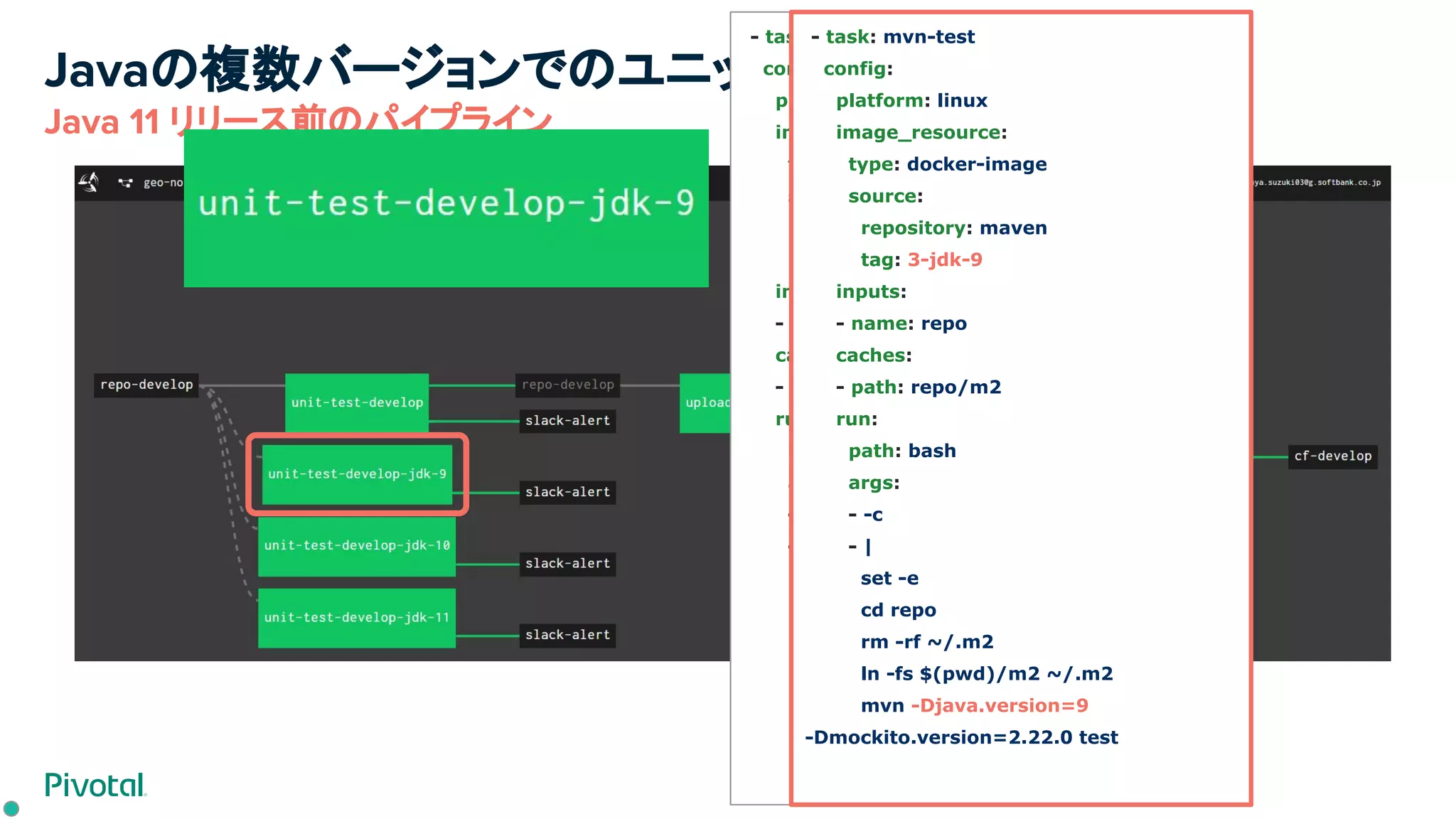 Javaの複数バージョンでのユニットテスト
Java 11 リリース前のパイプライン
- task: mvn-test
config:
platform: linux
image_resource:
type: docker-image
source:
repository: maven
tag: 3-jdk-8
inputs:
- name: repo
caches:
- path: repo/m2
run:
path: bash
args:
- -c
- |
set -e
cd repo
rm -rf ~/.m2
ln -fs $(pwd)/m2 ~/.m2
mvn -Djava.version=8
- task: mvn-test
config:
platform: linux
image_resource:
type: docker-image
source:
repository: maven
tag: 3-jdk-9
inputs:
- name: repo
caches:
- path: repo/m2
run:
path: bash
args:
- -c
- |
set -e
cd repo
rm -rf ~/.m2
ln -fs $(pwd)/m2 ~/.m2
mvn -Djava.version=9
-Dmockito.version=2.22.0 test
 