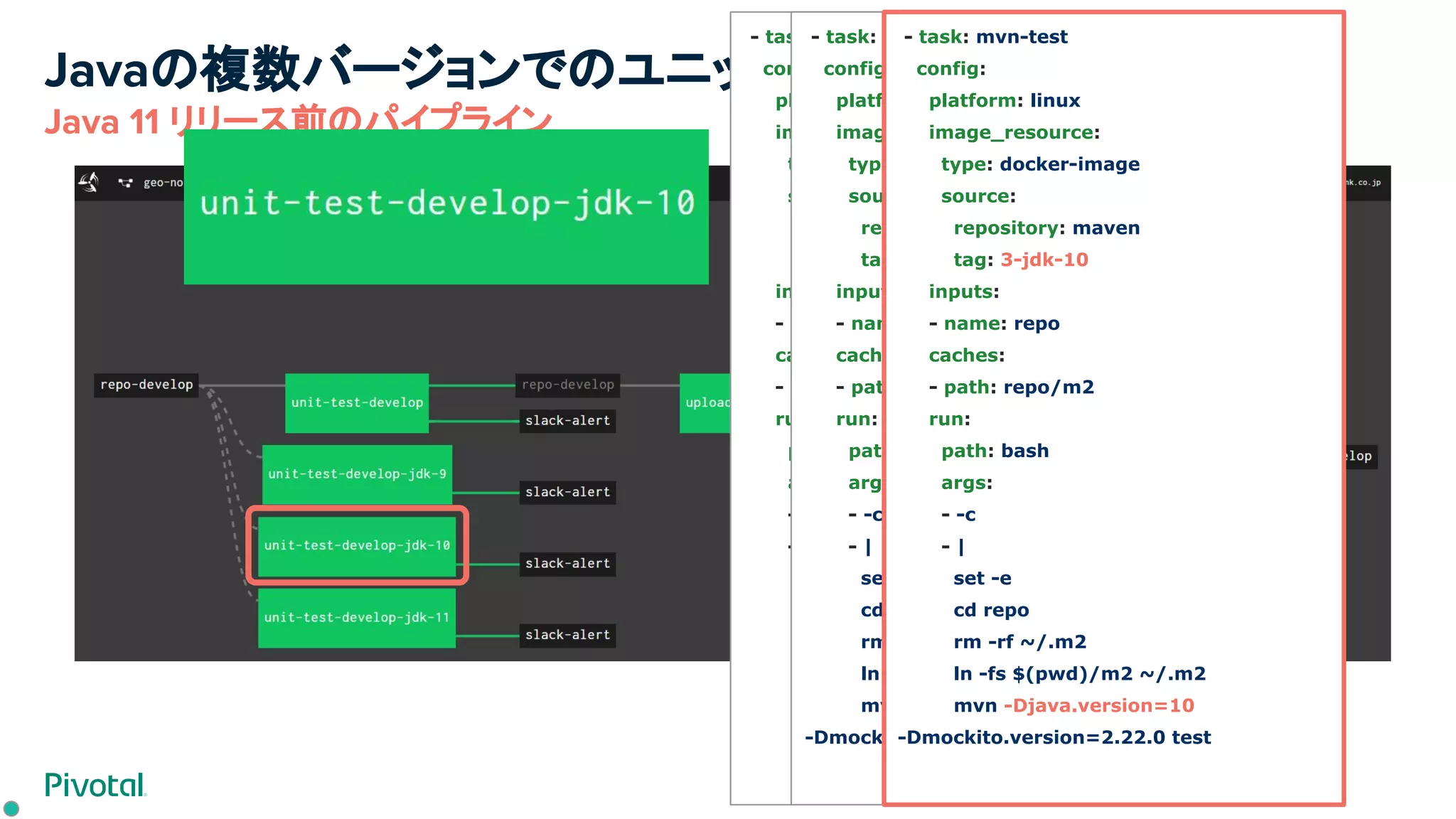 Javaの複数バージョンでのユニットテスト
Java 11 リリース前のパイプライン
- task: mvn-test
config:
platform: linux
image_resource:
type: docker-image
source:
repository: maven
tag: 3-jdk-8
inputs:
- name: repo
caches:
- path: repo/m2
run:
path: bash
args:
- -c
- |
set -e
cd repo
rm -rf ~/.m2
ln -fs $(pwd)/m2 ~/.m2
mvn -Djava.version=8
- task: mvn-test
config: &MVN_TEST_CONFIG
platform: linux
image_resource:
type: docker-image
source:
repository: maven
tag: 3-jdk-11
inputs:
- name: repo
caches:
- path: repo/m2
run:
path: bash
args:
- -c
- |
set -e
cd repo
rm -rf ~/.m2
ln -fs $(pwd)/m2 ~/.m2
mvn -Djava.version=11
-Dmockito.version=2.22.0 test
- task: mvn-test
config:
platform: linux
image_resource:
type: docker-image
source:
repository: maven
tag: 3-jdk-10
inputs:
- name: repo
caches:
- path: repo/m2
run:
path: bash
args:
- -c
- |
set -e
cd repo
rm -rf ~/.m2
ln -fs $(pwd)/m2 ~/.m2
mvn -Djava.version=10
-Dmockito.version=2.22.0 test
 