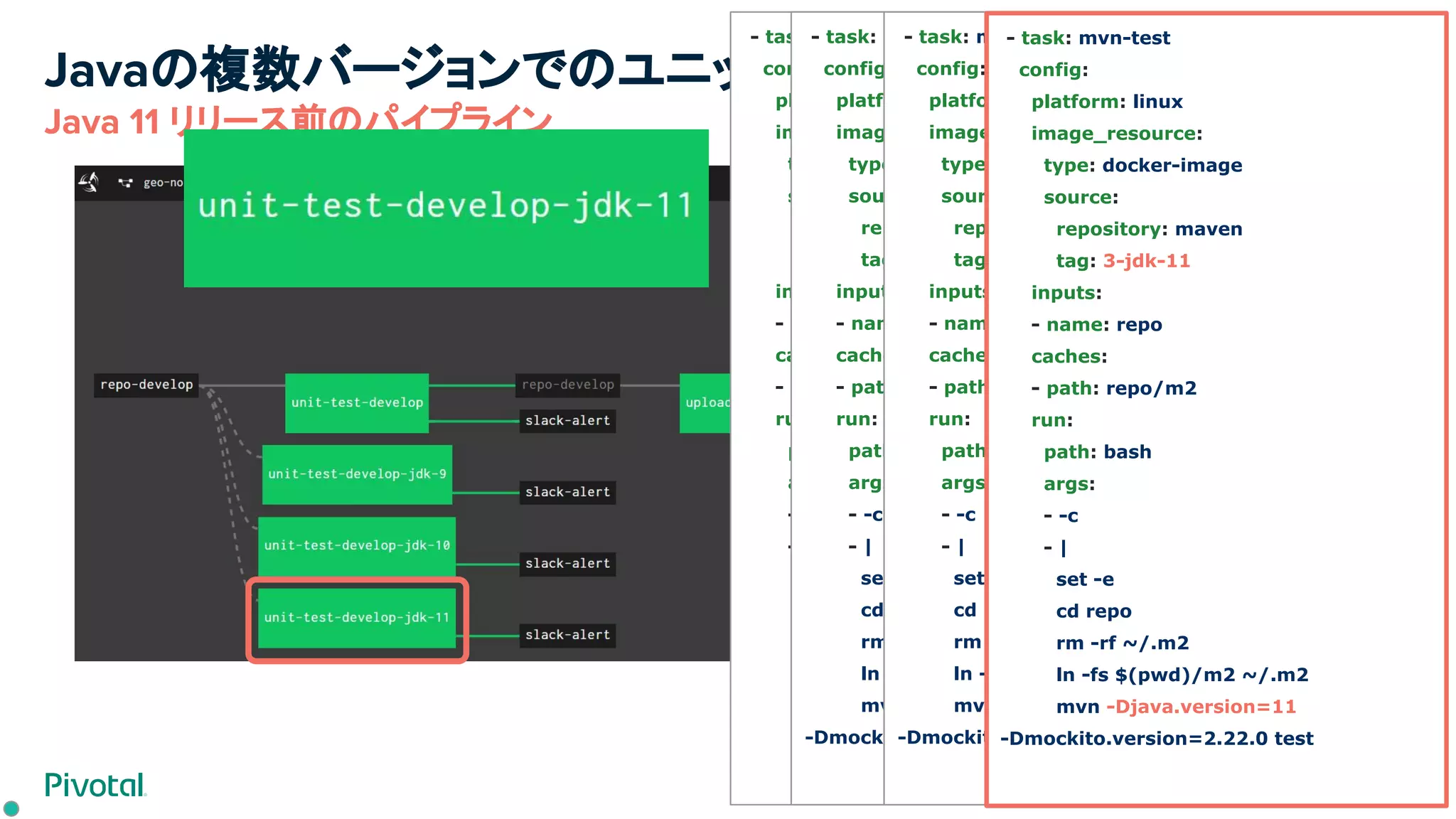 Javaの複数バージョンでのユニットテスト
Java 11 リリース前のパイプライン
- task: mvn-test
config:
platform: linux
image_resource:
type: docker-image
source:
repository: maven
tag: 3-jdk-8
inputs:
- name: repo
caches:
- path: repo/m2
run:
path: bash
args:
- -c
- |
set -e
cd repo
rm -rf ~/.m2
ln -fs $(pwd)/m2 ~/.m2
mvn -Djava.version=8 2.22.0 test
- task: mvn-test
config: &MVN_TEST_CONFIG
platform: linux
image_resource:
type: docker-image
source:
repository: maven
tag: 3-jdk-11
inputs:
- name: repo
caches:
- path: repo/m2
run:
path: bash
args:
- -c
- |
set -e
cd repo
rm -rf ~/.m2
ln -fs $(pwd)/m2 ~/.m2
mvn -Djava.version=11
-Dmockito.version=2.22.0 test
- task: mvn-test
config: &MVN_TEST_CONFIG
platform: linux
image_resource:
type: docker-image
source:
repository: maven
tag: 3-jdk-11
inputs:
- name: repo
caches:
- path: repo/m2
run:
path: bash
args:
- -c
- |
set -e
cd repo
rm -rf ~/.m2
ln -fs $(pwd)/m2 ~/.m2
mvn -Djava.version=11
-Dmockito.version=2.22.0 test
- task: mvn-test
config:
platform: linux
image_resource:
type: docker-image
source:
repository: maven
tag: 3-jdk-11
inputs:
- name: repo
caches:
- path: repo/m2
run:
path: bash
args:
- -c
- |
set -e
cd repo
rm -rf ~/.m2
ln -fs $(pwd)/m2 ~/.m2
mvn -Djava.version=11
-Dmockito.version=2.22.0 test
 