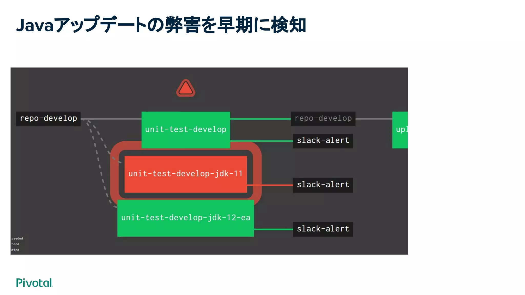 Javaアップデートの弊害を早期に検知
 