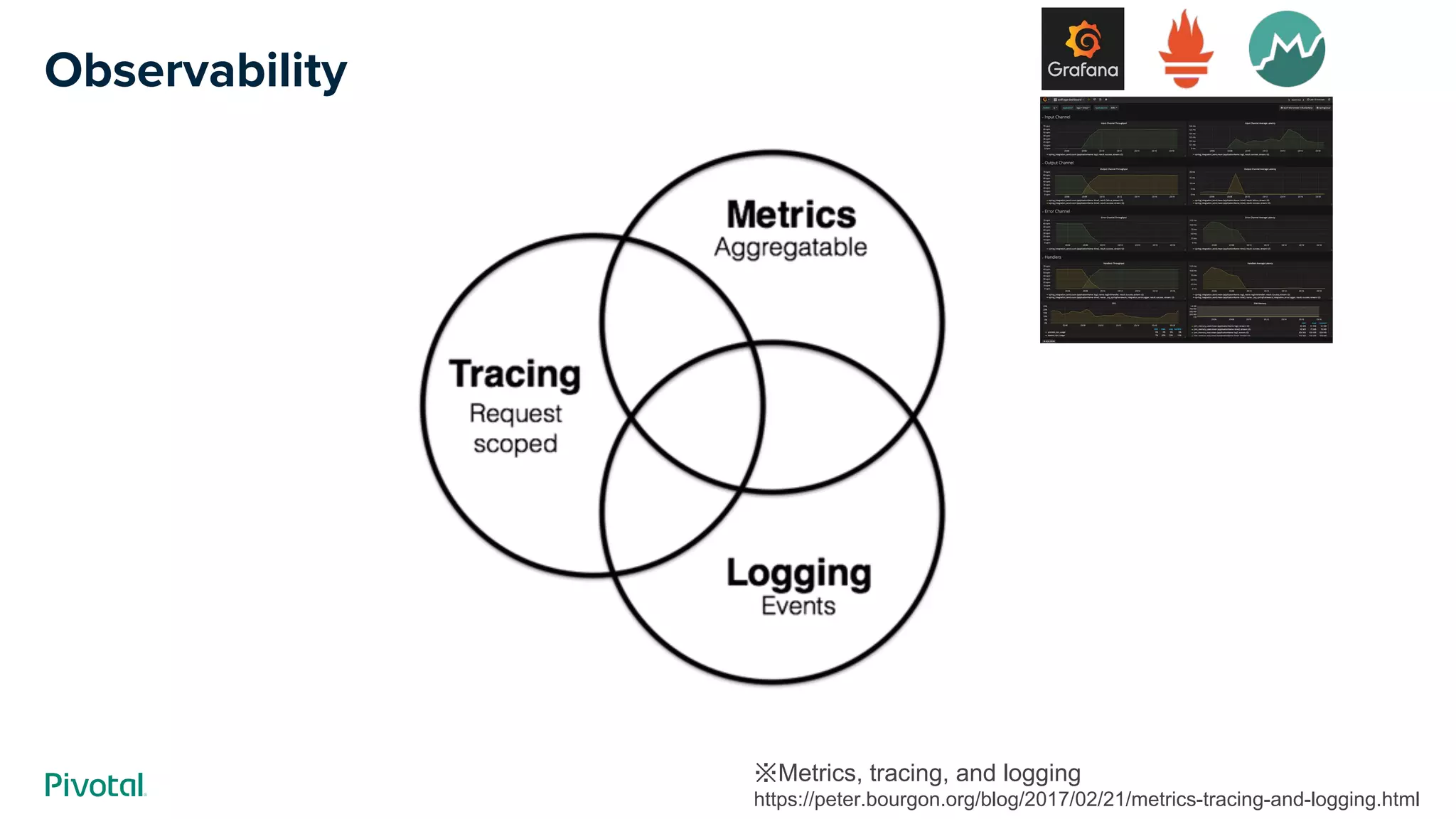 Observability
※Metrics, tracing, and logging　
https://peter.bourgon.org/blog/2017/02/21/metrics-tracing-and-logging.html
 