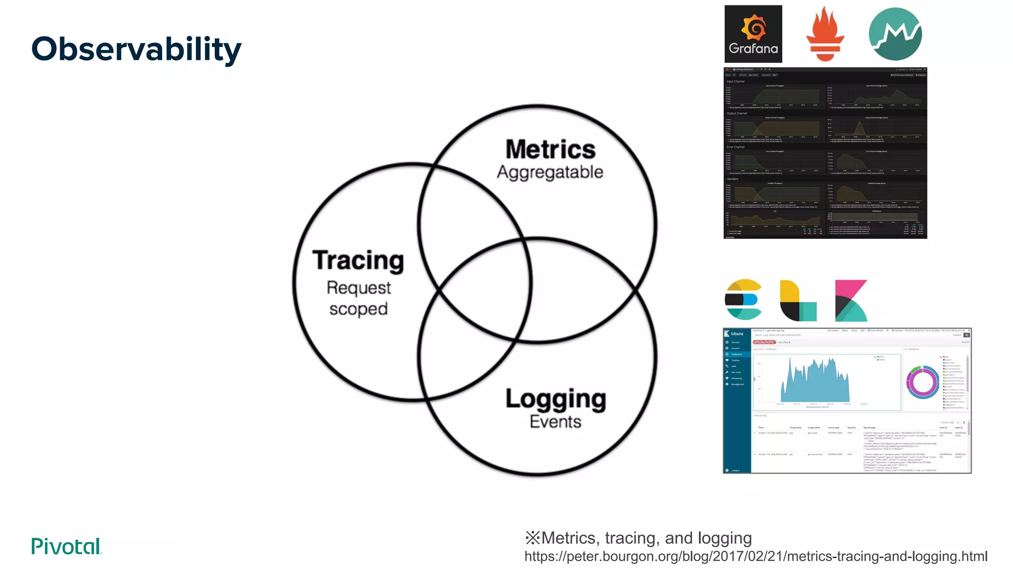 Observability
※Metrics, tracing, and logging　
https://peter.bourgon.org/blog/2017/02/21/metrics-tracing-and-logging.html
 