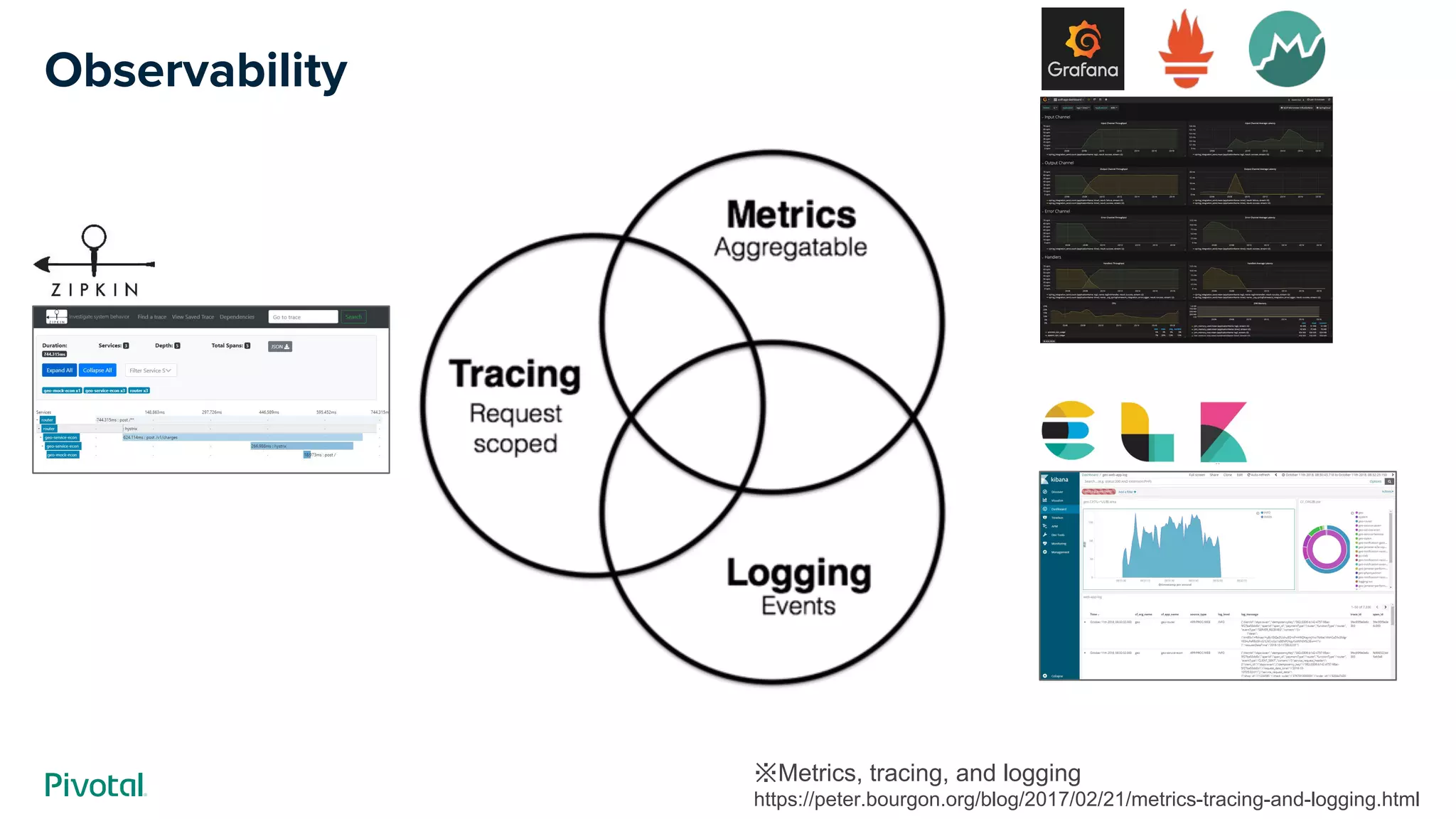 Observability
※Metrics, tracing, and logging　
https://peter.bourgon.org/blog/2017/02/21/metrics-tracing-and-logging.html
 