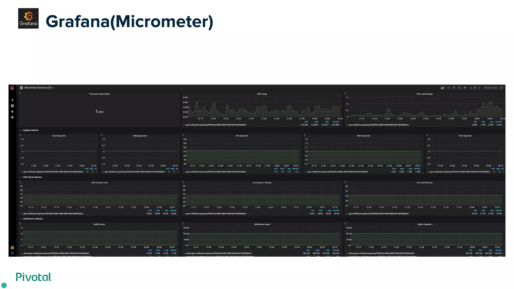 Grafana(Micrometer)
 