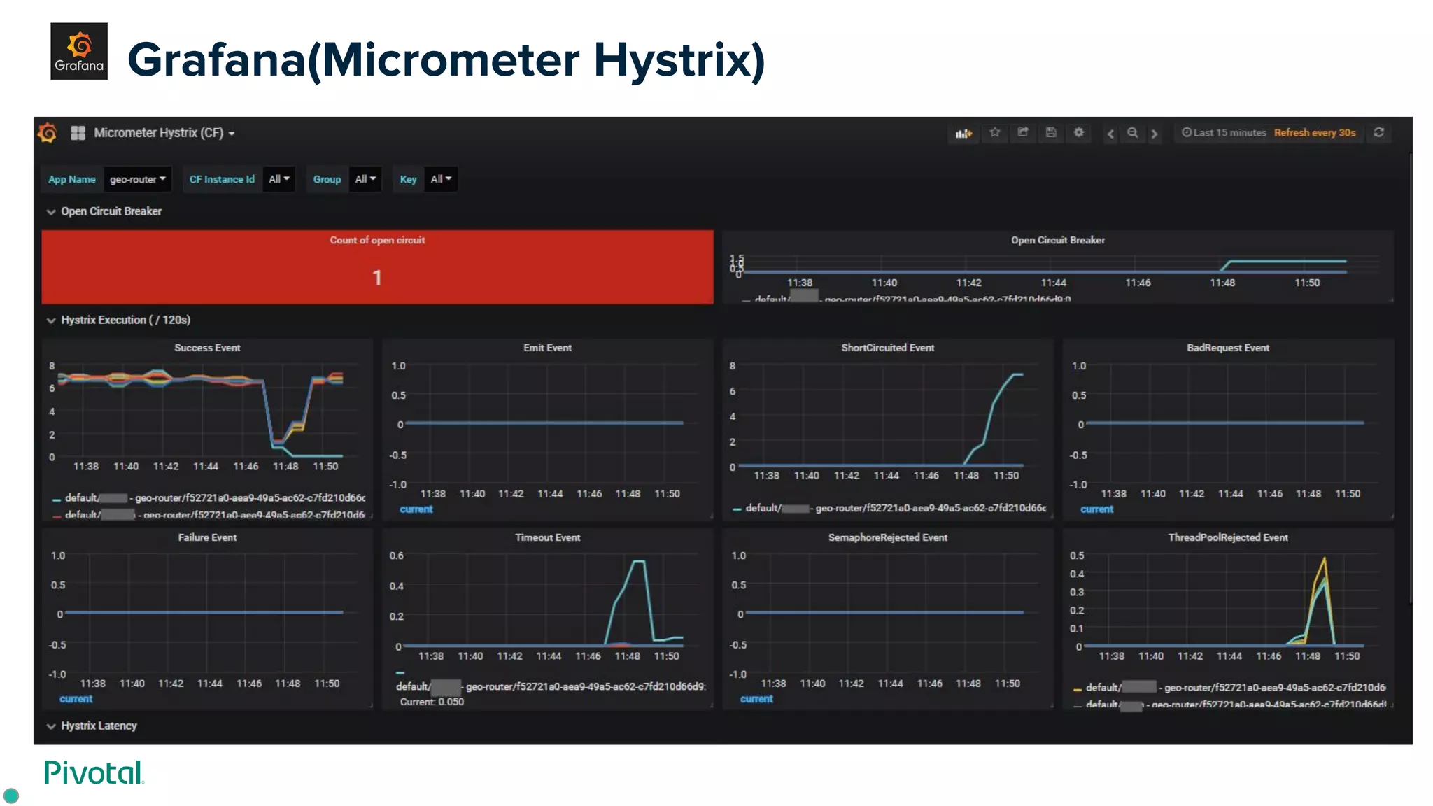 Grafana(Micrometer Hystrix)
 
