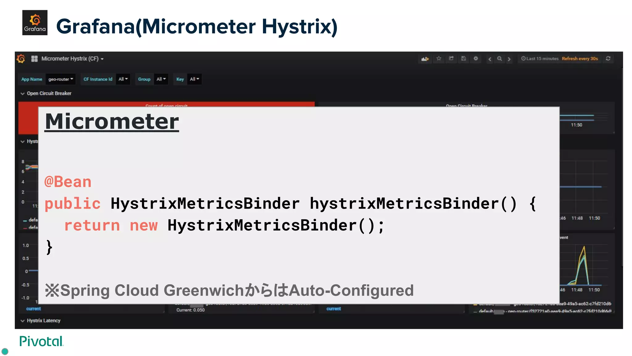 Grafana(Micrometer Hystrix)
Micrometer
@Bean
public HystrixMetricsBinder hystrixMetricsBinder() {
return new HystrixMetricsBinder();
}
※Spring Cloud GreenwichからはAuto-Configured
 