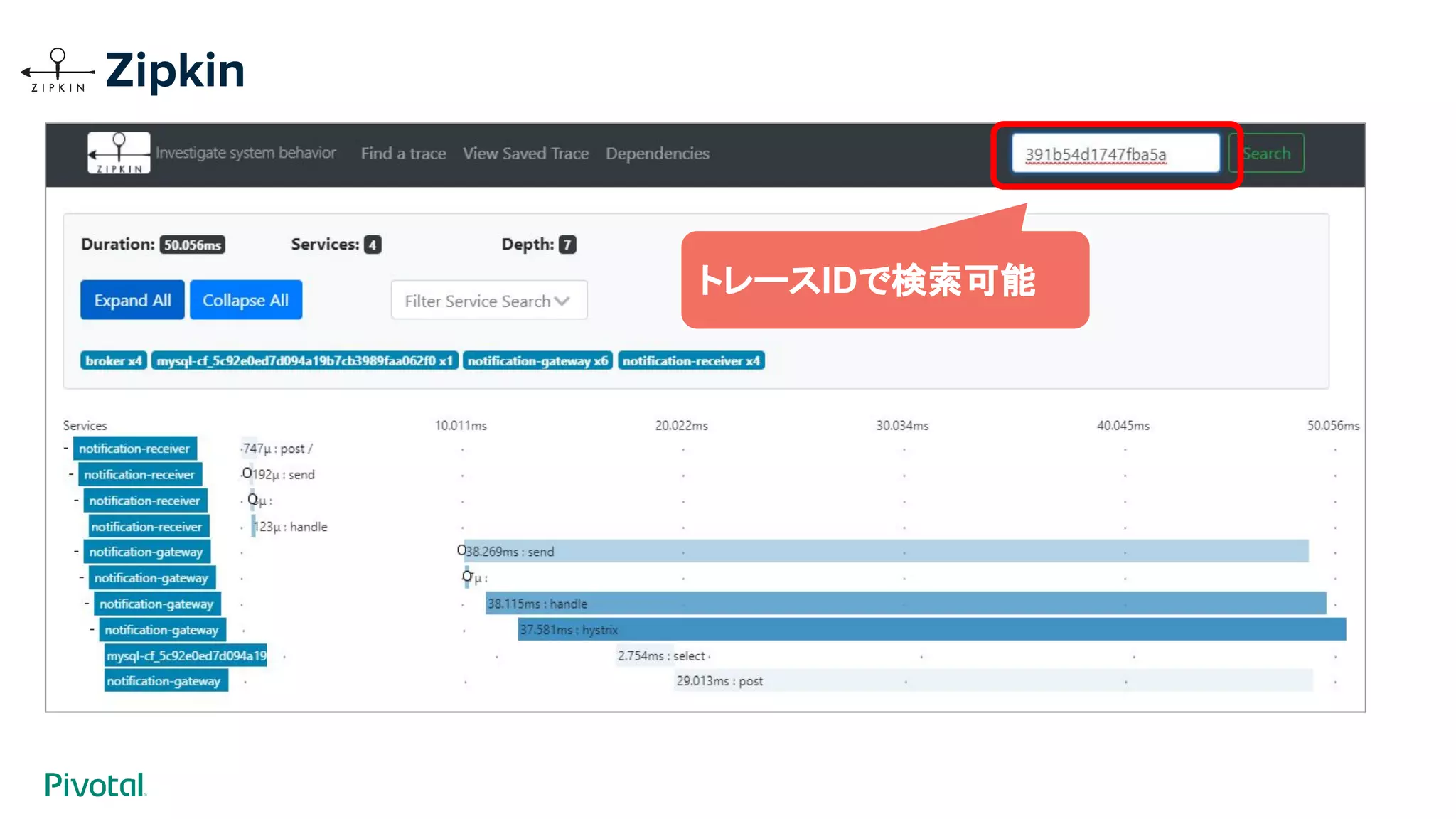 トレースIDで検索可能
Zipkin
 