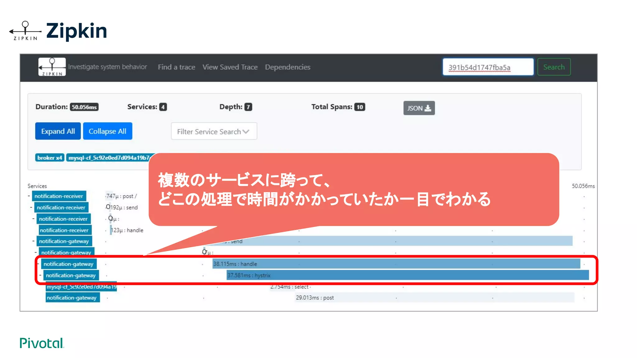 複数のサービスに跨って、
どこの処理で時間がかかっていたか一目でわかる
Zipkin
 