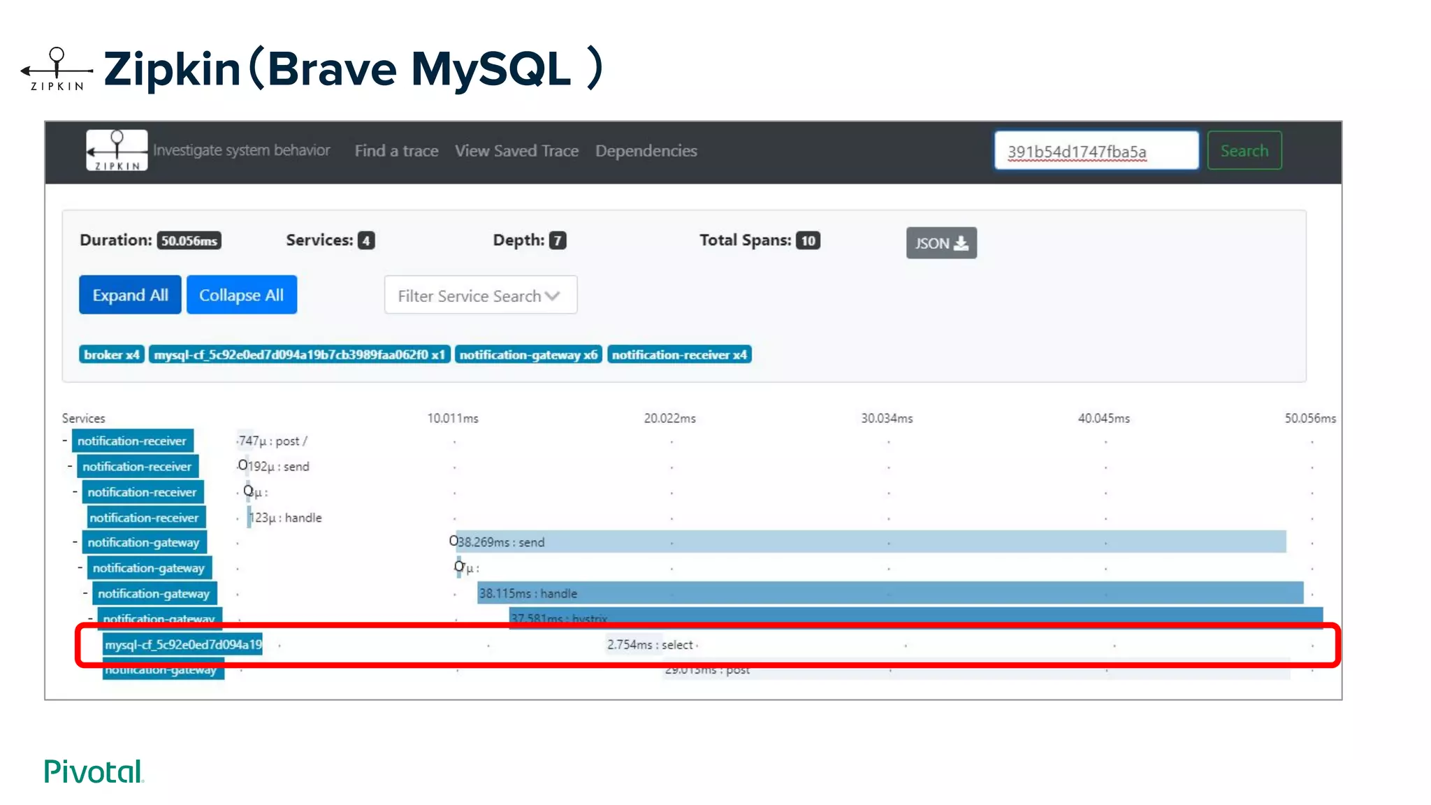 Zipkin（Brave MySQL ）
 