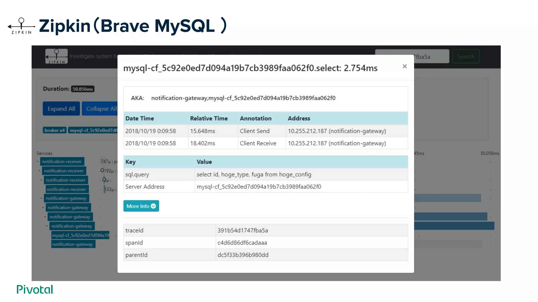 Zipkin（Brave MySQL ）
 