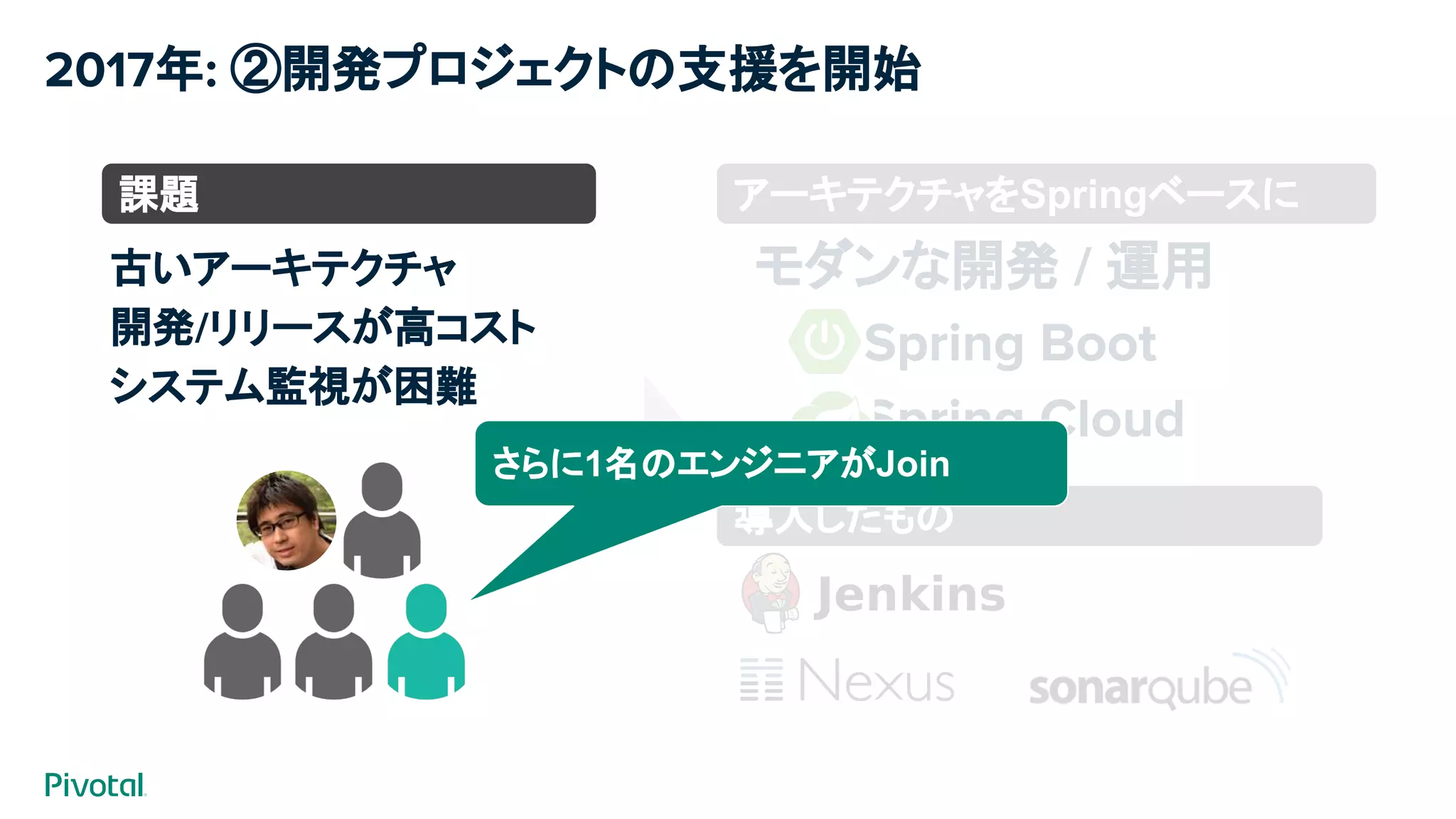 2017年: ②開発プロジェクトの支援を開始
課題
導入したもの
アーキテクチャをSpringベースに
モダンな開発 / 運用
　Spring Boot
　Spring Cloud
さらに1名のエンジニアがJoin
古いアーキテクチャ
開発/リリースが高コスト
システム監視が困難
 
