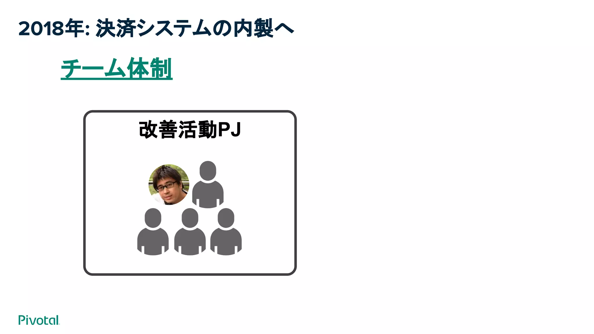 2018年: 決済システムの内製へ
チーム体制
改善活動PJ
 