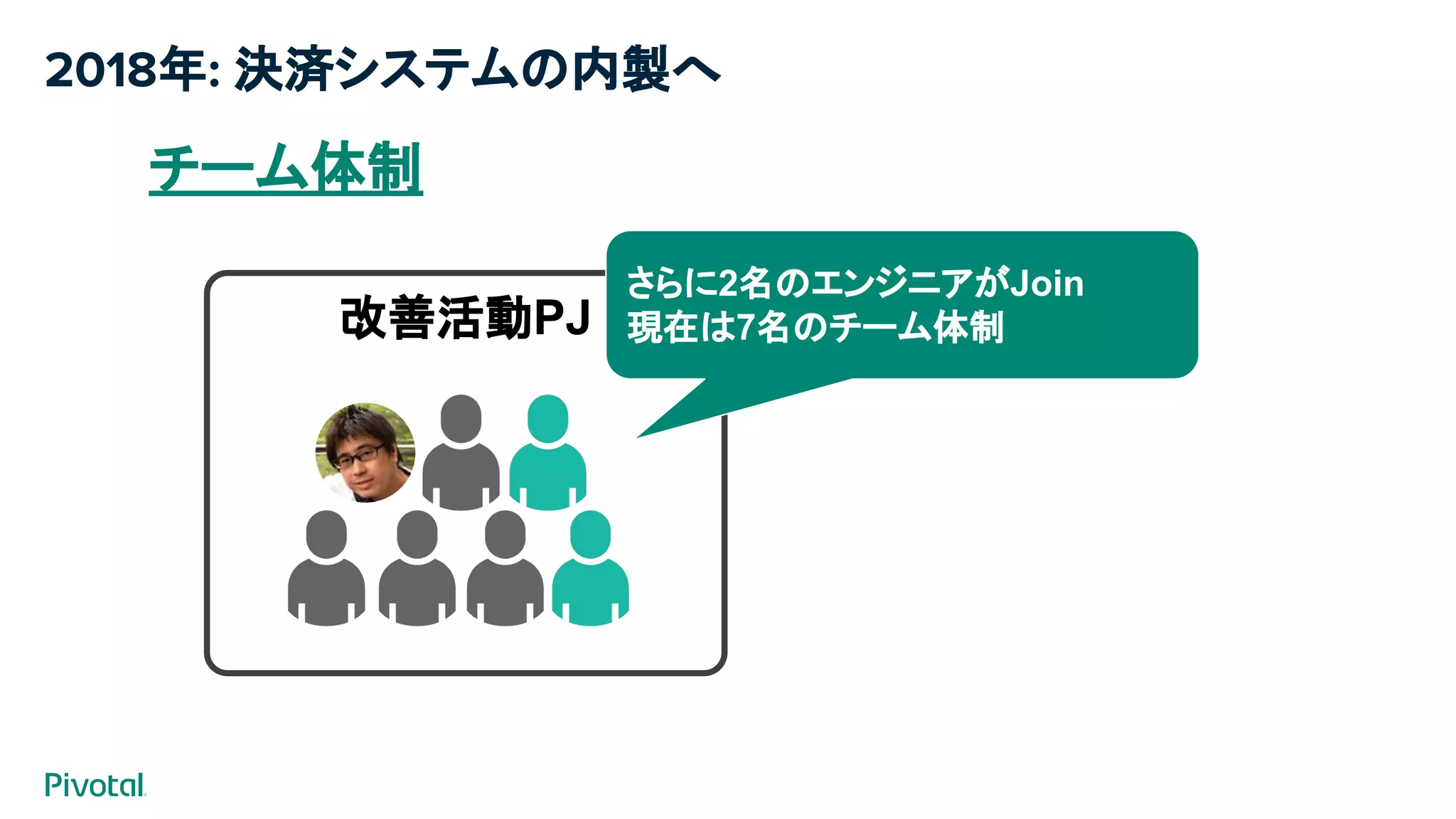 2018年: 決済システムの内製へ
チーム体制
改善活動PJ
さらに2名のエンジニアがJoin
現在は7名のチーム体制
 
