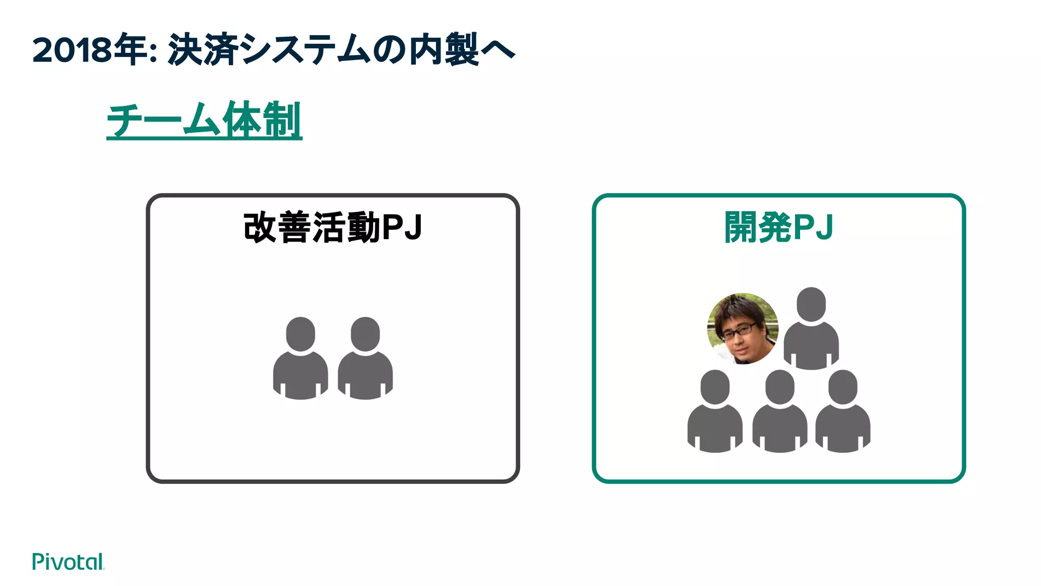2018年: 決済システムの内製へ
チーム体制
改善活動PJ 開発PJ
 