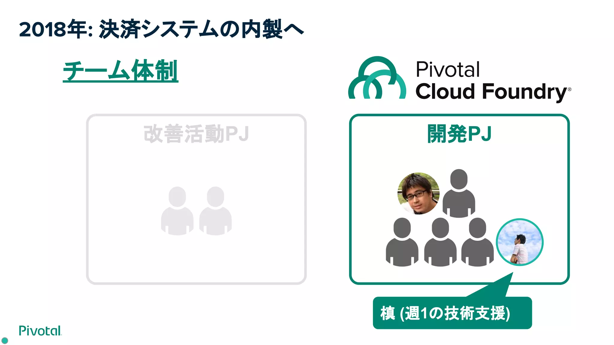 2018年: 決済システムの内製へ
チーム体制
槙 (週1の技術支援)
改善活動PJ 開発PJ
 