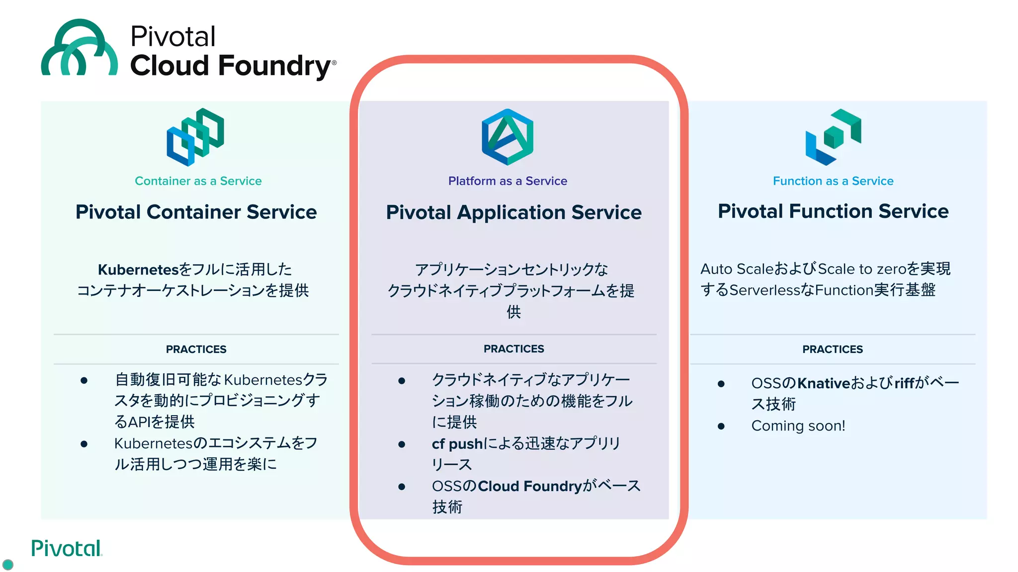 Pivotal Function Service
Auto ScaleおよびScale to zeroを実現
するServerlessなFunction実行基盤
● OSSのKnativeおよびriffがベー
ス技術
● Coming soon!
Pivotal Container Service
Kubernetesをフルに活用した
コンテナオーケストレーションを提供
● 自動復旧可能な Kubernetesクラ
スタを動的にプロビジョニングす
るAPIを提供
● Kubernetesのエコシステムをフ
ル活用しつつ運用を楽に
Pivotal Application Service
アプリケーションセントリックな
クラウドネイティブプラットフォームを提
供
● クラウドネイティブなアプリケー
ション稼働のための機能をフル
に提供
● cf pushによる迅速なアプリリ
リース
● OSSのCloud Foundryがベース
技術
Platform as a ServiceContainer as a Service Function as a Service
PRACTICESPRACTICES PRACTICES
 